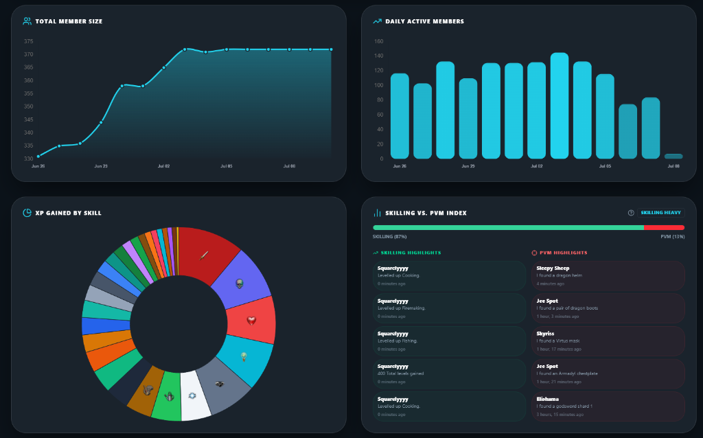 RS3 Clan Analytics & Discord Engagement Stats